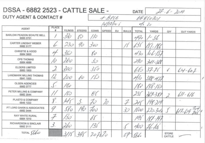 Prime Cattle Sale @ Troy Saleyards