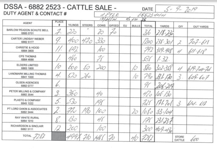 Prime Cattle Sale @ Troy Saleyards
