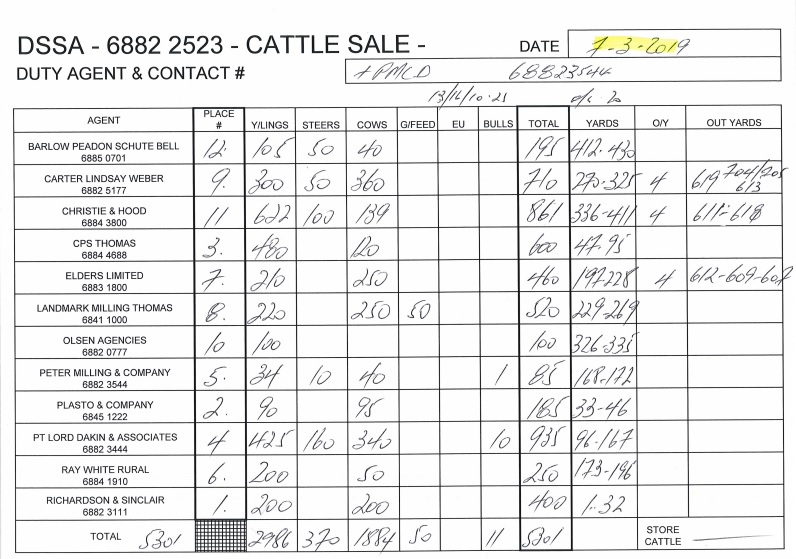 Prime Cattle Sale @ Troy Saleyards