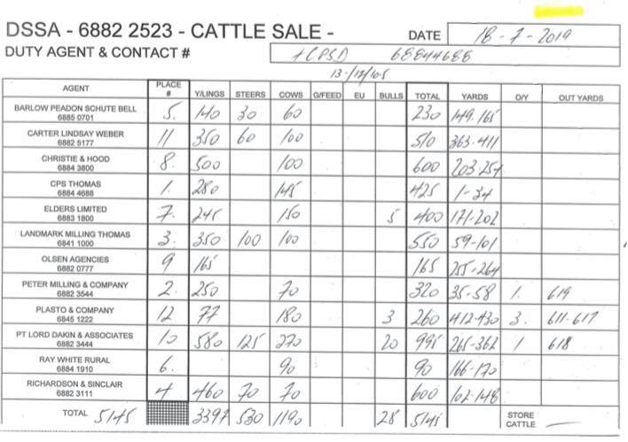 Prime Cattle Sale @ Troy Saleyards